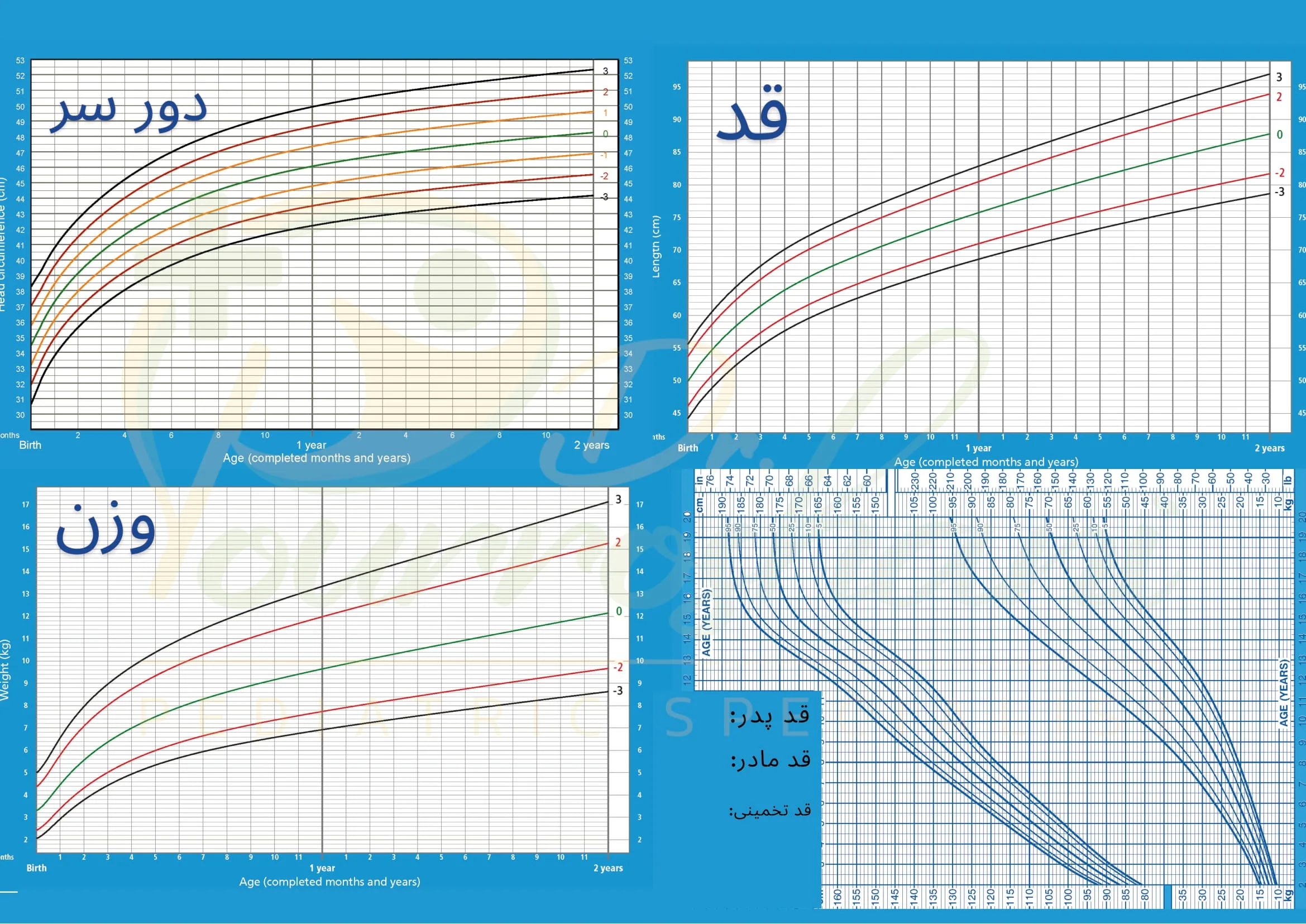 نمودار رشد پسران