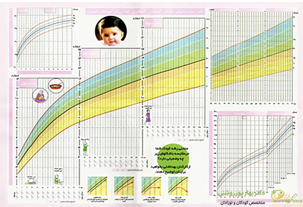 نمودار رشد نوزاد و کودکان