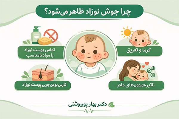 جوش نوزاد چرا ظاهر می‌شود؟