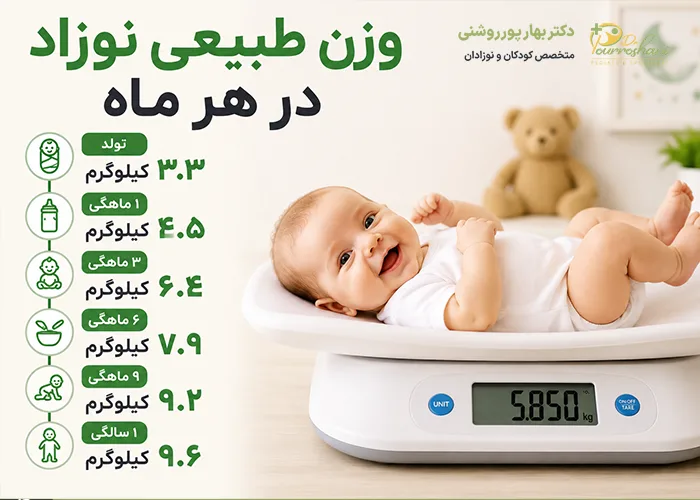 وزن طبیعی نوزاد در هر ماه چقدر است؟